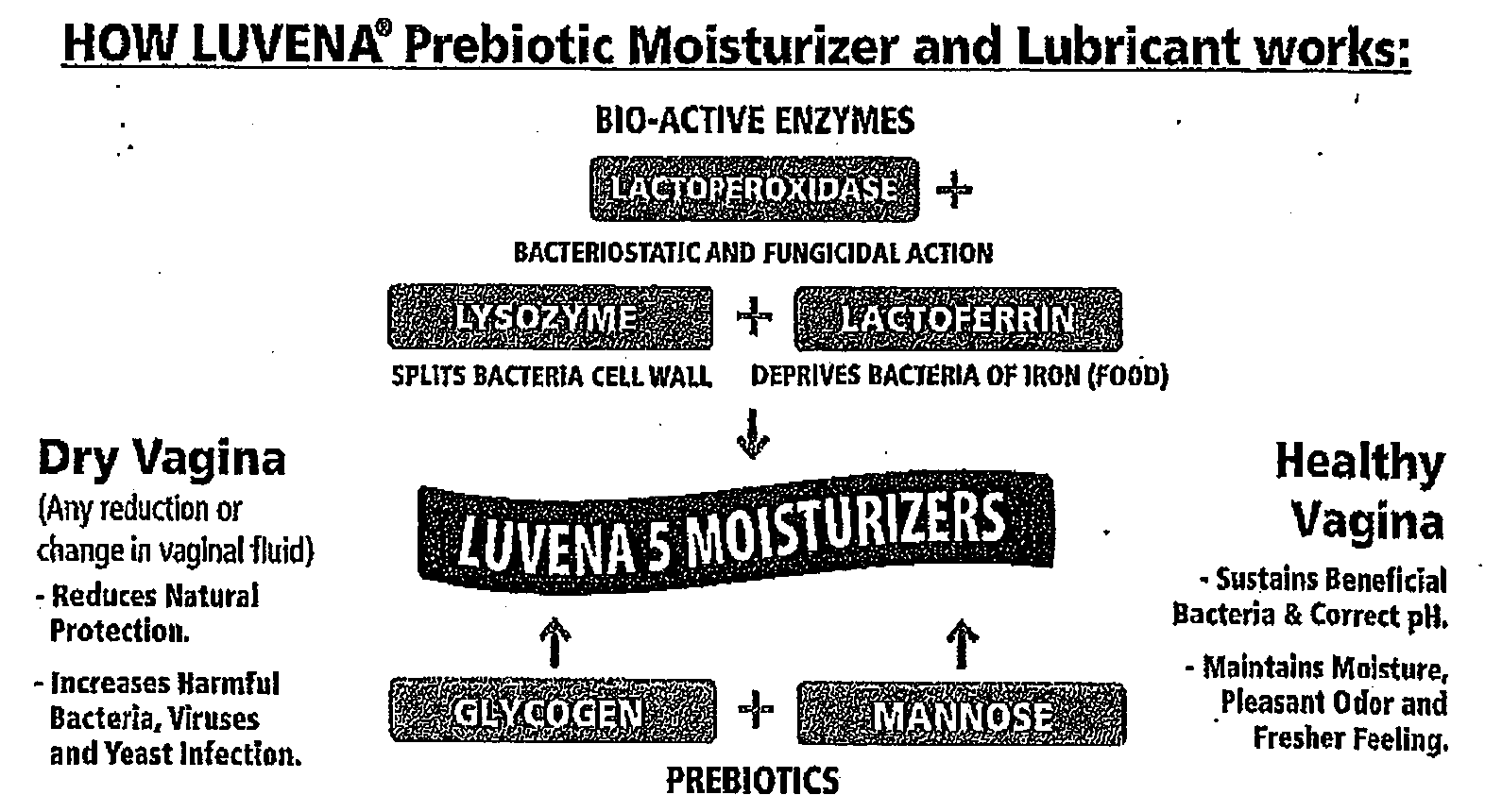 FDA Luvena Lawsuit