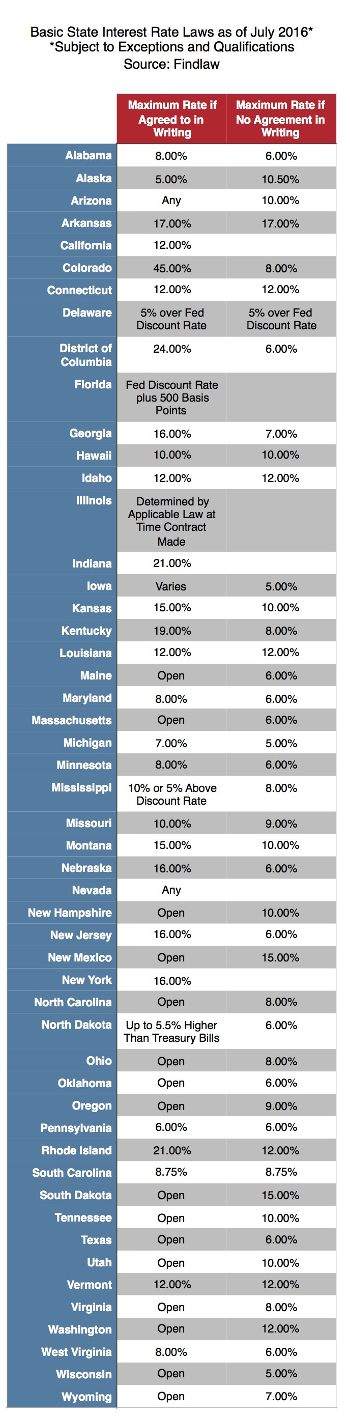 Debt Collector Lawsuit Alleges Illegal Interest Rates